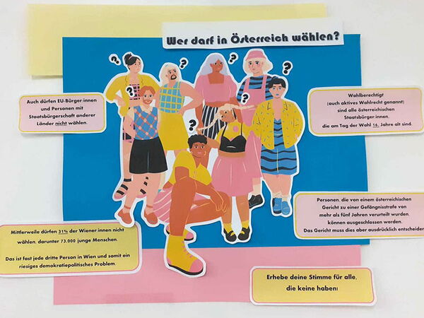 Wir reden mit: Infografik "Wer darf in Österreich wählen?"